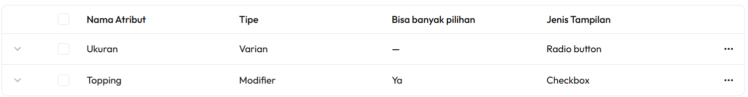 backoffice